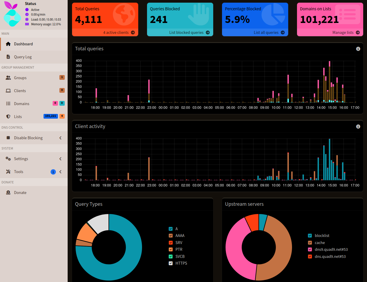 Dashboard Pi-hole image