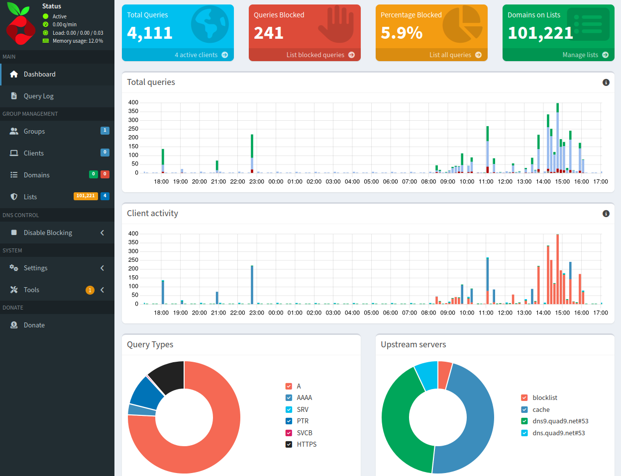 Dashboard Pi-hole image